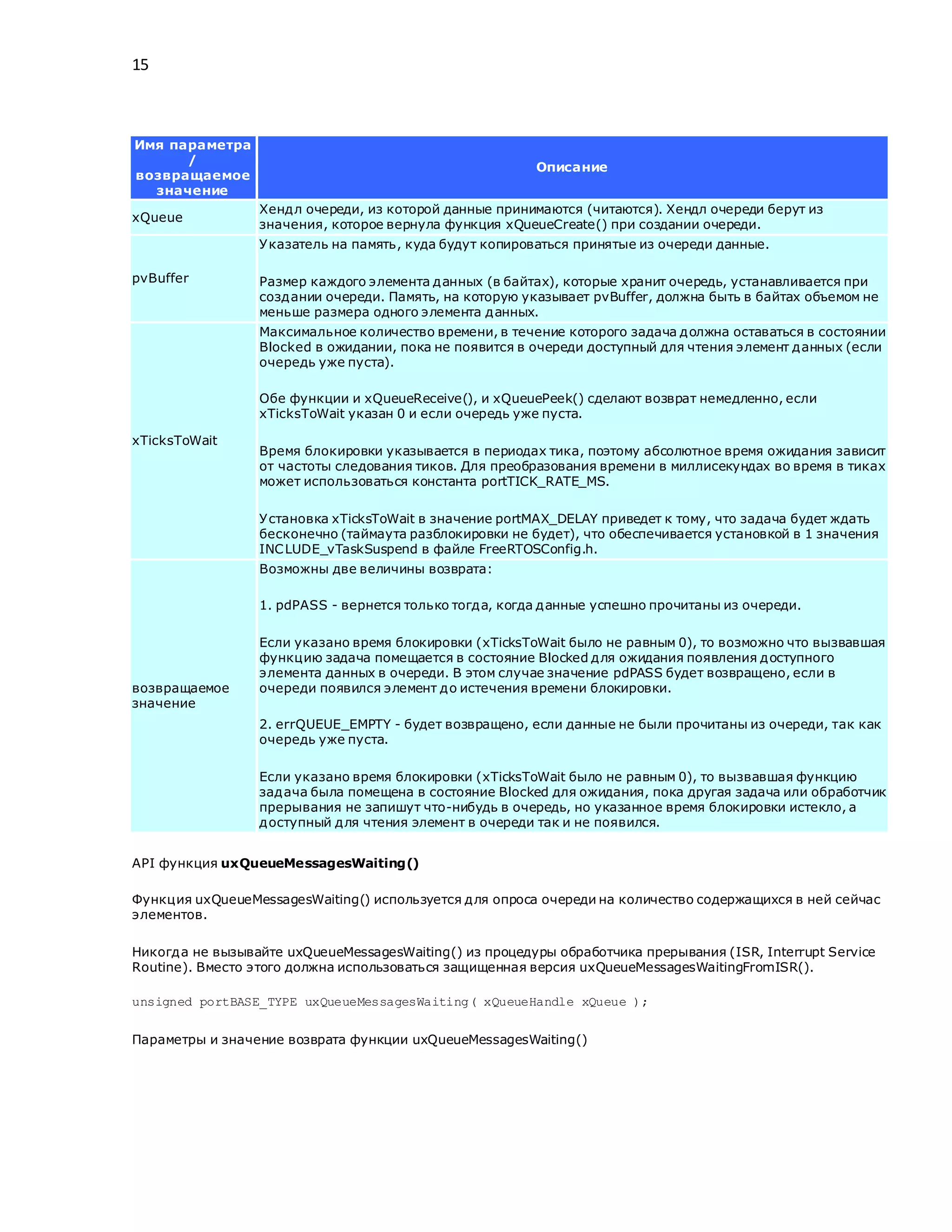 15
Имя параметра
/
возвращаемое
значение
Описание
xQueue
Хендл очереди, из которой данные принимаются (читаются). Хендл очереди берут из
значения, которое вернула функция xQueueCreate() при создании очереди.
pvBuffer
Указатель на память, куда будут копироваться принятые из очереди данные.
Размер каждого элемента данных (в байтах), которые хранит очередь, устанавливается при
создании очереди. Память, на которую указывает pvBuffer, должна быть в байтах объемом не
меньше размера одного элемента данных.
xTicksToWait
Максимальное количество времени, в течение которого задача должна оставаться в состоянии
Blocked в ожидании, пока не появится в очереди доступный для чтения элемент данных (если
очередь уже пуста).
Обе функции и xQueueReceive(), и xQueuePeek() сделают возврат немедленно, если
xTicksToWait указан 0 и если очередь уже пуста.
Время блокировки указывается в периодах тика, поэтому абсолютное время ожидания зависит
от частоты следования тиков. Для преобразования времени в миллисекундах во время в тиках
может использоваться константа portTICK_RATE_MS.
Установка xTicksToWait в значение portMAX_DELAY приведет к тому, что задача будет ждать
бесконечно (таймаута разблокировки не будет), что обеспечивается установкой в 1 значения
INCLUDE_vTaskSuspend в файле FreeRTOSConfig.h.
возвращаемое
значение
Возможны две величины возврата:
1. pdPASS - вернется только тогда, когда данные успешно прочитаны из очереди.
Если указано время блокировки (xTicksToWait было не равным 0), то возможно что вызвавшая
функцию задача помещается в состояние Blocked для ожидания появления доступного
элемента данных в очереди. В этом случае значение pdPASS будет возвращено, если в
очереди появился элемент до истечения времени блокировки.
2. errQUEUE_EMPTY - будет возвращено, если данные не были прочитаны из очереди, так как
очередь уже пуста.
Если указано время блокировки (xTicksToWait было не равным 0), то вызвавшая функцию
задача была помещена в состояние Blocked для ожидания, пока другая задача или обработчик
прерывания не запишут что-нибудь в очередь, но указанное время блокировки истекло, а
доступный для чтения элемент в очереди так и не появился.
API функция uxQueueMessagesWaiting()
Функция uxQueueMessagesWaiting() используется для опроса очереди на количество содержащихся в ней сейчас
элементов.
Никогда не вызывайте uxQueueMessagesWaiting() из процедуры обработчика прерывания (ISR, Interrupt Service
Routine). Вместо этого должна использоваться защищенная версия uxQueueMessagesWaitingFromISR().
unsigned portBASE_TYPE uxQueueMessagesWaiting( xQueueHandle xQueue );
Параметры и значение возврата функции uxQueueMessagesWaiting()
 