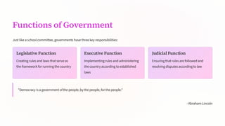 Functions of Government
Just like a school committee, governments have three key responsibilities:
Legislative Function
Creating rules and laws that serve as
the framework for running the country
Executive Function
Implementing rules and administering
the country according to established
laws
Judicial Function
Ensuring that rules are followed and
resolving disputes according to law
Democracy is a government of the people, by the people, for the people.
- Abraham Lincoln
 