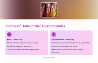 Forms of Democratic Governments
Direct Democracy
All citizens directly participate in decision-making
Example: Some aspects in Switzerland
Limitation: Difficult to implement in larger countries
Representative Democracy
People elect representatives through universal adult franchise
Government is accountable to the people
Regular elections allow citizens to express changing
preferences
Fig.9.5:VotinginIndia
 