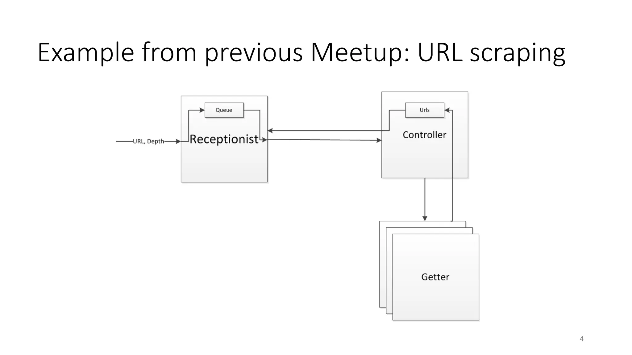 Example from previous Meetup: URL scraping 
4 
 