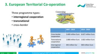 Fundraising mapping & IDMP CEE follow up opportunitiesApril 201513/ 45 www.gwpcee.org
3. European Territorial Co-operation
Three programme types:
• interregional cooperation
• transnational
• cross-border
2007 - 2013 2014 - 2020
Cross-border
cooperation
5.600 million Euro 6.627 million Euro
Transnational
cooperation
1.800 million Euro 1.822 million Euro
Interregional
cooperation
445 million Eur 500 million Euro
 