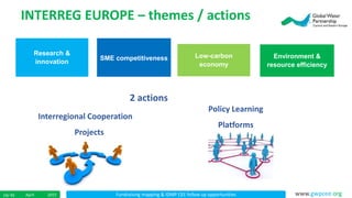Fundraising mapping & IDMP CEE follow up opportunitiesApril 201514/ 45 www.gwpcee.org
INTERREG EUROPE – themes / actions
Research &
innovation
SME competitiveness Low-carbon
economy
Environment &
resource efficiency
2 actions
Policy Learning
Platforms
Interregional Cooperation
Projects
 