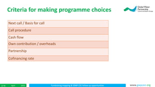 Fundraising mapping & IDMP CEE follow up opportunitiesApril 20152/ 45 www.gwpcee.org
Criteria for making programme choices
Next call / Basis for call
Call procedure
Cash flow
Own contribution / overheads
Partnership
Cofinancing rate
 
