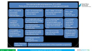 Fundraising mapping & IDMP CEE follow up opportunitiesApril 201520/ 45 www.gwpcee.org
 