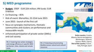 Fundraising mapping & IDMP CEE follow up opportunitiesApril 201529/ 45 www.gwpcee.org
5) MED programme
Entire country: Croatia,
Albania, Bosnia Herzegovina,
Montenegro, Slovenia,
Greece, Malta, Cyprus,
Part of the country: France ,
Italy, Portugal, Spain
• Budget: ERDF - EUR 224 million; IPA funds: EUR
9 Million
• Co financing – 85%
• Kick of event: Marseilles; 22-23rd June 2015
• June 2015 - launch of the first call
• focus on synergies mechanisms, thematic
communities and clusters; on performance and
measurable results
• enhanced participation of private sector (SMEs)
and civil society
PA 2: Fostering low carbon strategies
and energy efficiency in specific MED
territories: cities, islands and remote
areas
PA 3: Protecting and promoting
Mediterranean natural and cultural
resources
 