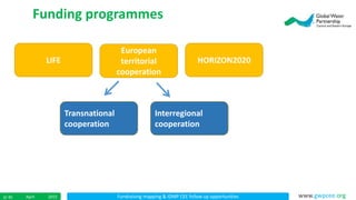 Fundraising mapping & IDMP CEE follow up opportunitiesApril 20153/ 45 www.gwpcee.org
Funding programmes
European
territorial
cooperation
LIFE HORIZON2020
Interregional
cooperation
Transnational
cooperation
 