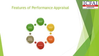 Features of Performance Appraisal
Organized
Process
Evaluating
Process
Periodic
Process
Futuristics
Identify
Employee
Potentiaties
Develop
Employee
 