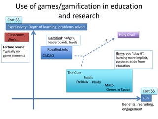 Why Game Science Science Game Lab | PPTX
