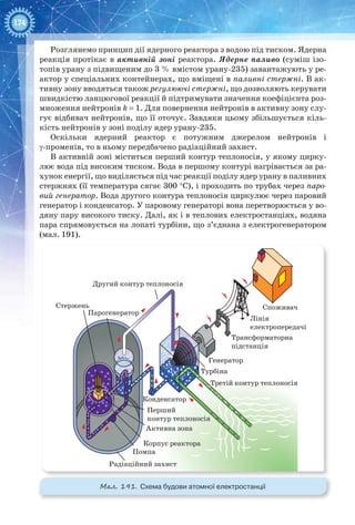 174
Розглянемо принцип дії ядерного реактора з водою під тиском. Ядерна
реакція протікає в активній зоні реактора. Ядерне паливо (суміш ізо-
топів урану з підвищеним до 3 % вмістом урану-235) завантажують у ре-
актор у спеціальних контейнерах, що вміщені в паливні стержні. В ак-
тивну зону вводяться також регулюючі стержні, що дозволяють керувати
швидкістю ланцюгової реакції й підтримувати значення коефіцієнта роз-
множення нейтронів k = 1. Для повернення нейтронів в активну зону слу-
гує відбивач нейтронів, що її оточує. Завдяки цьому збільшується кіль-
кість нейтронів у зоні поділу ядер урану-235.
Оскільки ядерний реактор є потужним джерелом нейтронів і
γ-променів, то в ньому передбачено радіаційний захист.
В активній зоні міститься перший контур теплоносія, у якому цирку-
лює вода під високим тиском. Вода в першому контурі нагрівається за ра-
хунок енергії, що виділяється під час реакції поділу ядер урану в паливних
стержнях (її температура сягає 300 °С), і проходить по трубах через паро-
вий генератор. Вода другого контура теплоносія циркулює через паровий
генератор і конденсатор. У паровому генераторі вона перетворюється у во-
дяну пару високого тиску. Далі, як і в теплових електростанціях, водяна
пара спрямовується на лопаті турбіни, що з’єднана з електрогенератором
(мал. 191).
Стержень
Парогенератор
Помпа
Корпус реактора
Активна зона
Конденсатор
Турбіна
Генератор
Трансформаторна
підстанція
Лінія
електропередачі
Споживач
Перший
контур теплоносія
Третій контур теплоносія
Радіаційний захист
Другий контур теплоносія
Мал. 191. Схема будови атомної електростанції
 