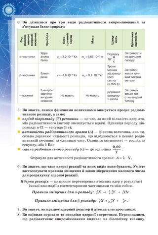 190
3.	 Ви дізналися про три види радіоактивного випромінювання та
з’ясували їхню природу:
Вид 
радіоак-
тивного 
випромі-
нювання
Природа
Елек-
тричний
заряд
Маса
Швид-
кість
Проникна
здатність
α-частинки
Ядра
атома
Гелію
qα
 = 3,2·10–19
Кл mα
 = 6,67·10–27
кг
Порядку
107
 
м
с
Затримуєть-
ся аркушем
паперу
β-частинки
Елект­
рони
е = –1,6·10–19
Кл mе
 = 9,1·10–31
кг
Трохи
менша
від швид-
кості
світла
(0,999 с).
Затриму-
ються тон-
ким листом
металу
γ-промені
Електро-
магнітне
випромі-
нювання
Не мають Не мають
Дорівнює
швидкос­
ті світла
Затриму-
ються тов-
стим шаром
бетону
5.	 Ви знаєте, якими фізичними величинами описується процес радіоак-
тивного розпаду, а саме:
	 період піврозпаду (Т) речовини — це час, за який кількість ядер ато-
мів радіоактивного ізотопу зменшується вдвічі. Одиниця періоду пів-
розпаду в СІ — секунда (1 с);
	 активність радіоактивного зразка (А) — фізична величина, яка чи-
сельно дорівнює кількості розпадів, що відбуваються в певній радіо-
активній речовині за одиницю часу. Одиниця активності — розпад за
секунду, або 1 Бк;
	 стала радіоактивного розпаду (λ) — це величина
0,69
T
.
Формула для активності радіоактивного зразка: = λ ⋅À N.
6.	 Ви знаєте, що таке ядерні реакції та яких видів вони бувають. Умієте
застосовувати правила зміщення й закон збереження масового числа
для розрахунку ядерної реакції.
Ядерна реакція — це процес перетворення атомних ядер у результаті
їхньої взаємодії з елементарними частинками та між собою.
Правило зміщення для α-розпаду:   −
−→ +4 4
2 2
A A
Z ZX Y He .
Правило зміщення для β-розпаду: + −→ + 0
1 1
A A
Z ZX Y e .
7.	 Ви знаєте, як працює ядерний реактор й атомна електростанція.
8.	 Ви оцінили переваги та недоліки ядерної енергетики. Переконалися,
що радіоактивне випромінювання впливає на біологічну тканину.
 