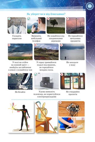 265
Як уберегтися від блискавки?
Складіть
парасолю
Удома вимкніть
телевізор, не користуйтеся
електроприладами
У полі не стійте
на повний зріст —
знайдіть заглиблення
в землі і сховайтеся там
У горах тримайтеся
подалі від вершин,
не торкайтеся
мокрих скель
Не ховайтеся під
поодинокими
деревами
Не бігайте
Не заходьте
у воду
Не торкайтеся
металевих
предметів
Вимкніть
мобільний
телефон
Не створюйте
протягів
 