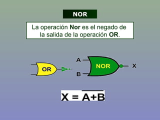 La operación Nor es el negado de
la salida de la operación OR.
NOR
 