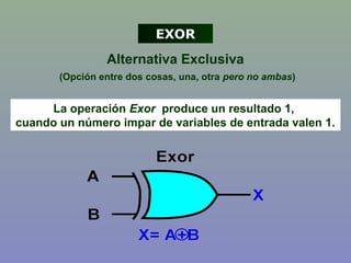 Alternativa Exclusiva
(Opción entre dos cosas, una, otra pero no ambas)
EXOR
La operación Exor produce un resultado 1,
cuando un número impar de variables de entrada valen 1.
 