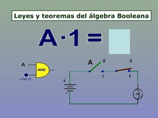 Leyes y teoremas del álgebra Booleana
 