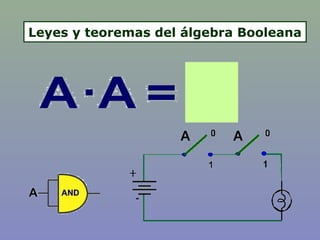Leyes y teoremas del álgebra Booleana
 