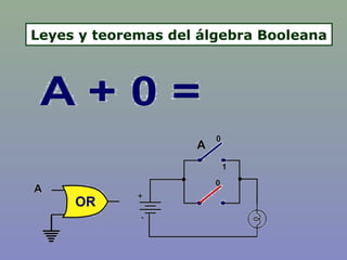 Leyes y teoremas del álgebra Booleana
 
