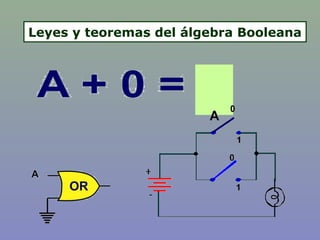 Leyes y teoremas del álgebra Booleana
 