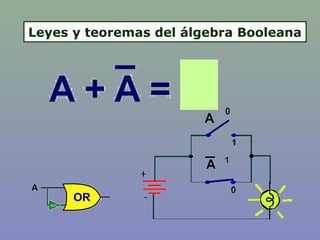 Leyes y teoremas del álgebra Booleana
 