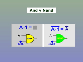 A
And y Nand
 
