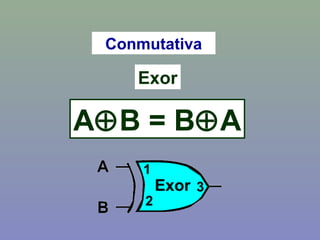 Conmutativa
Exor
A⊕B = B⊕A
 