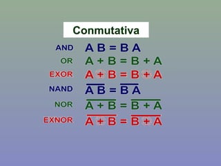 Conmutativa
 