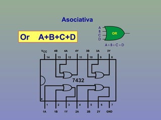 Asociativa
Or A+B+C+D
 