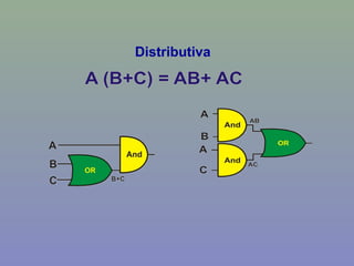 Distributiva
 