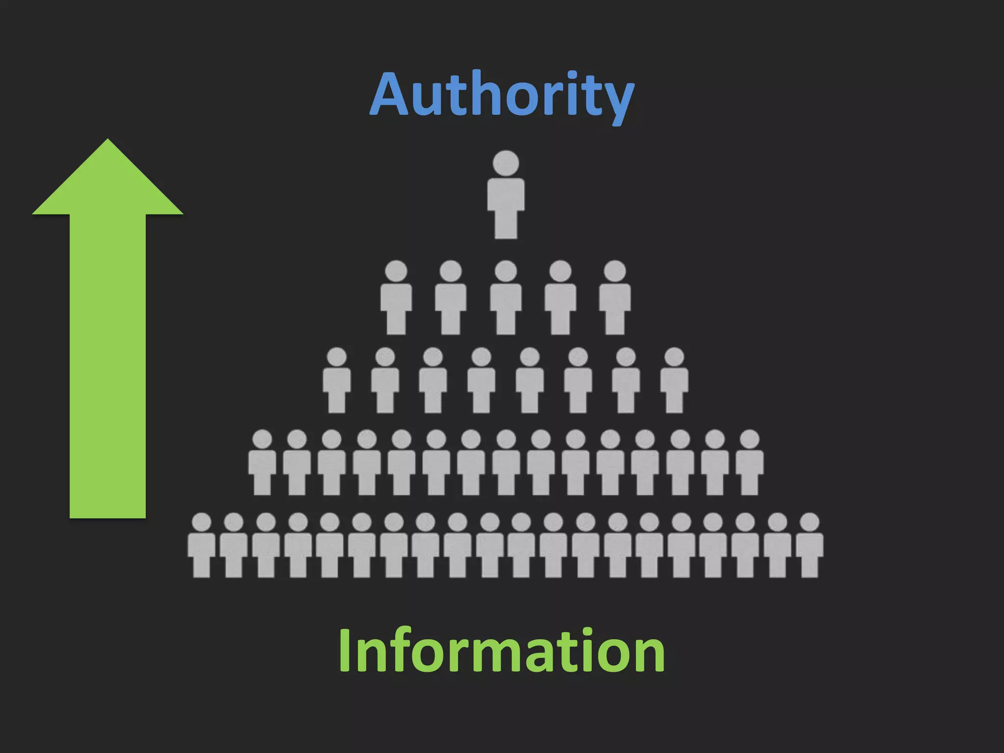 Authority
Information