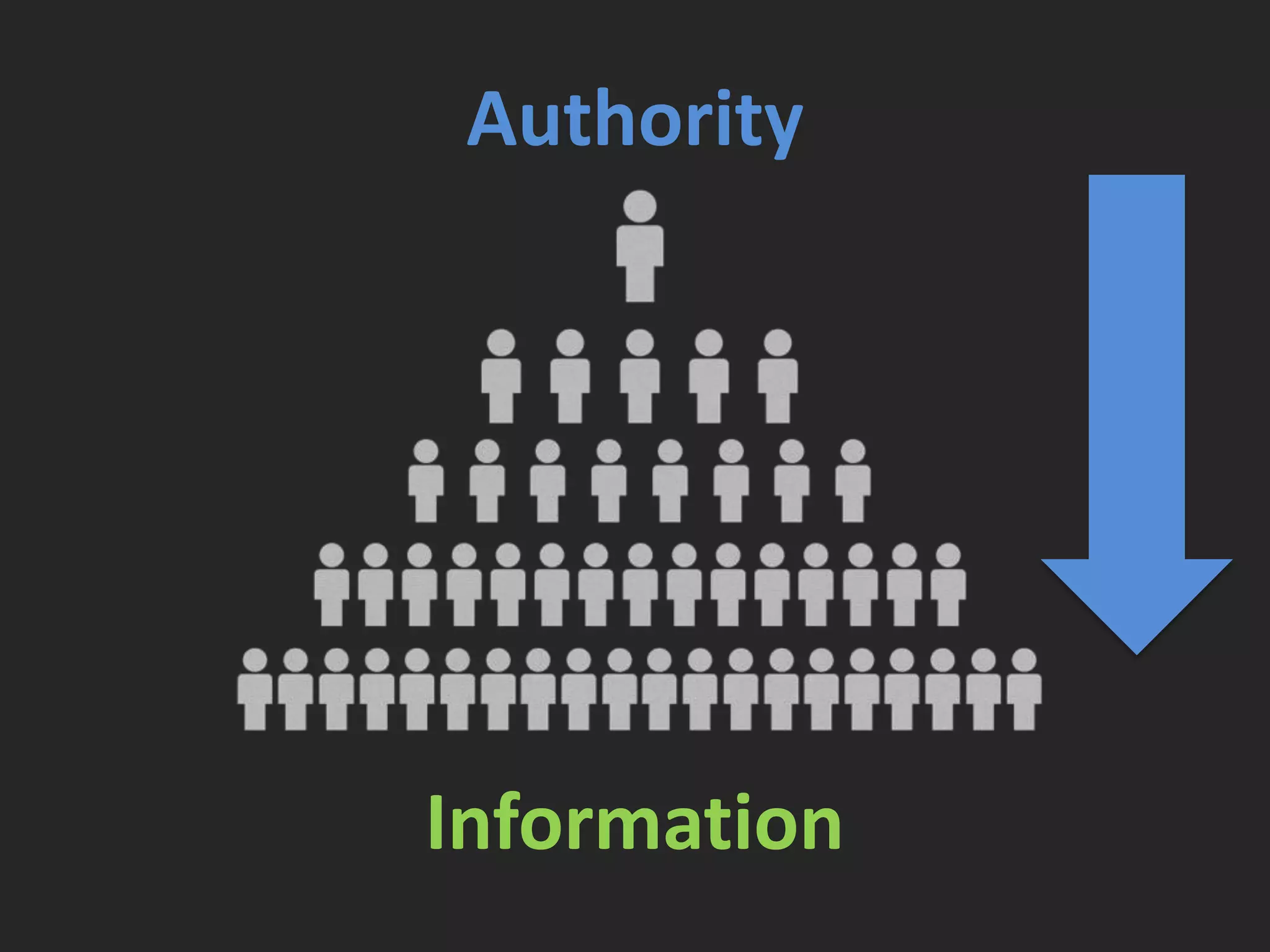 Authority
Information