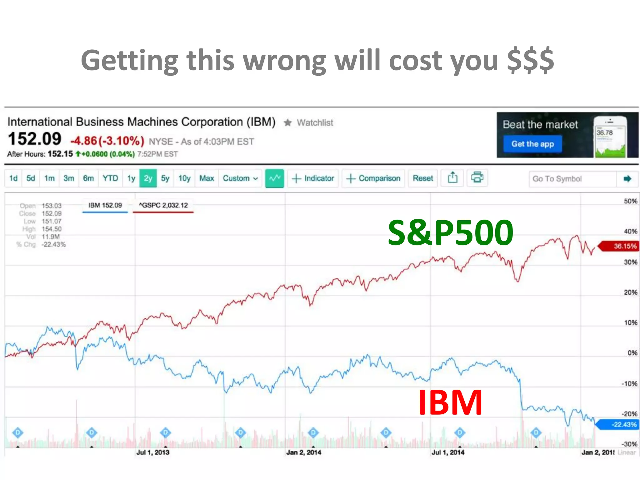 Getting this wrong will cost you $$$
IBM
S&P500