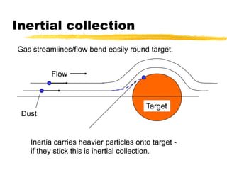 Where m is actual mass of particle - not buoyed mass.