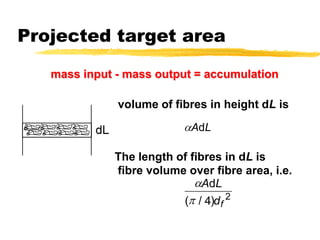 Projected target areaaAdLaAdL2p(/)d4fmass input - mass output = accumulationvolume of fibres in height dL isThe length of fibres in dL is fibre volume over fibre area, i.e.