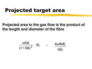 Projected target areaaAdL4pdfaAdL2p(/)d4fProjected area to the gas flow is the product ofthe length and diameter of the fibred=f