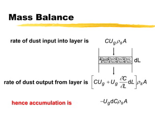 Mass BalancerCUAgs¶Céù+rCUUdLAêúggs¶Lëû-rUdCAgsrate of dust input into layer israte of dust output from layer ishence accumulation is