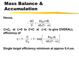 Mass Balance & AccumulationéùhaL4Csh=-=--exp11êúpa-Cd()1ëûofHence,dLha4dCs-=-paCd()1f atL=0  toC=C atL=Lto give OVERALLC=Coefficiency ofmSingle target efficiency minimum at approx 0.4m.