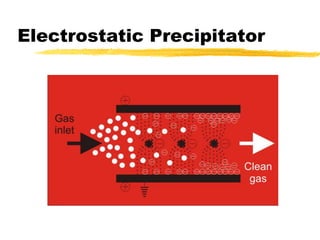 Electrostatic Precipitator