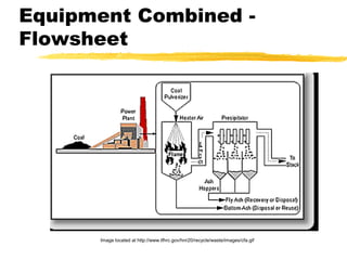 Equipment Combined - FlowsheetImage located at http://www.tfhrc.gov/hnr20/recycle/waste/images/cfa.gif