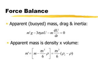 Dyson vacuum cleanerThe animated images shown above are reproduced by permission of Dyson Limited.
