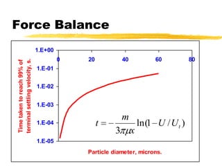 Inertia - rate of change of momentumSection 5.3