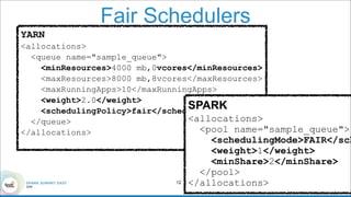 Fair Schedulers
!12
YARN
<allocations>
<queue name="sample_queue">
<minResources>4000 mb,0vcores</minResources>
<maxResources>8000 mb,8vcores</maxResources>
<maxRunningApps>10</maxRunningApps>
<weight>2.0</weight>
<schedulingPolicy>fair</schedulingPolicy>
</queue>
</allocations>
SPARK
<allocations> 
<pool name="sample_queue">
<schedulingMode>FAIR</sch
<weight>1</weight> 
<minShare>2</minShare> 
</pool> 
</allocations>
 