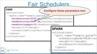 Fair Schedulers
!13
YARN
<allocations>
<queue name="sample_queue">
<minResources>4000 mb,0vcores</minResources>
<maxResources>8000 mb,8vcores</maxResources>
<maxRunningApps>10</maxRunningApps>
<weight>2.0</weight>
<schedulingPolicy>fair</schedulingPolicy>
</queue>
</allocations>
SPARK
<allocations> 
<pool name="sample_queue">
<schedulingMode>FAIR</sch
<weight>1</weight> 
<minShare>2</minShare> 
</pool> 
</allocations>
Configure these parameters too!
 