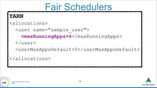 Fair Schedulers
!14
YARN
<allocations>
<user name="sample_user">
<maxRunningApps>6</maxRunningApps>
</user>
<userMaxAppsDefault>5</userMaxAppsDefault>
!
</allocations>
 