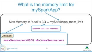 !16
Max Memory in "pool" x 3/4 = mySparkApp_mem_limit
!
!
!
<maxResources>8000 mb</maxResources>
Limitation
What is the memory limit for
mySparkApp?
Reserve 25% for overhead.
 