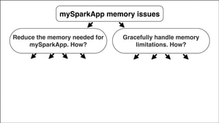 Reduce the memory needed for
mySparkApp. How?
Gracefully handle memory
limitations. How?
mySparkApp memory issues
 