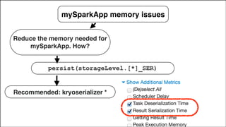 Reduce the memory needed for
mySparkApp. How?
mySparkApp memory issues
persist(storageLevel.[*]_SER)
Recommended: kryoserializer *
 