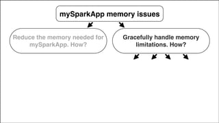 Gracefully handle memory
limitations. How?
mySparkApp memory issues
Reduce the memory needed for
mySparkApp. How?
 