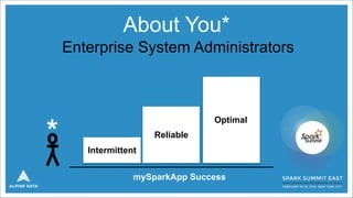 About You*
Intermittent
Reliable
Optimal
Enterprise System Administrators
mySparkApp Success
*
 