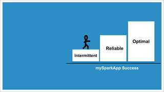 Intermittent
Reliable
Optimal
mySparkApp Success
 