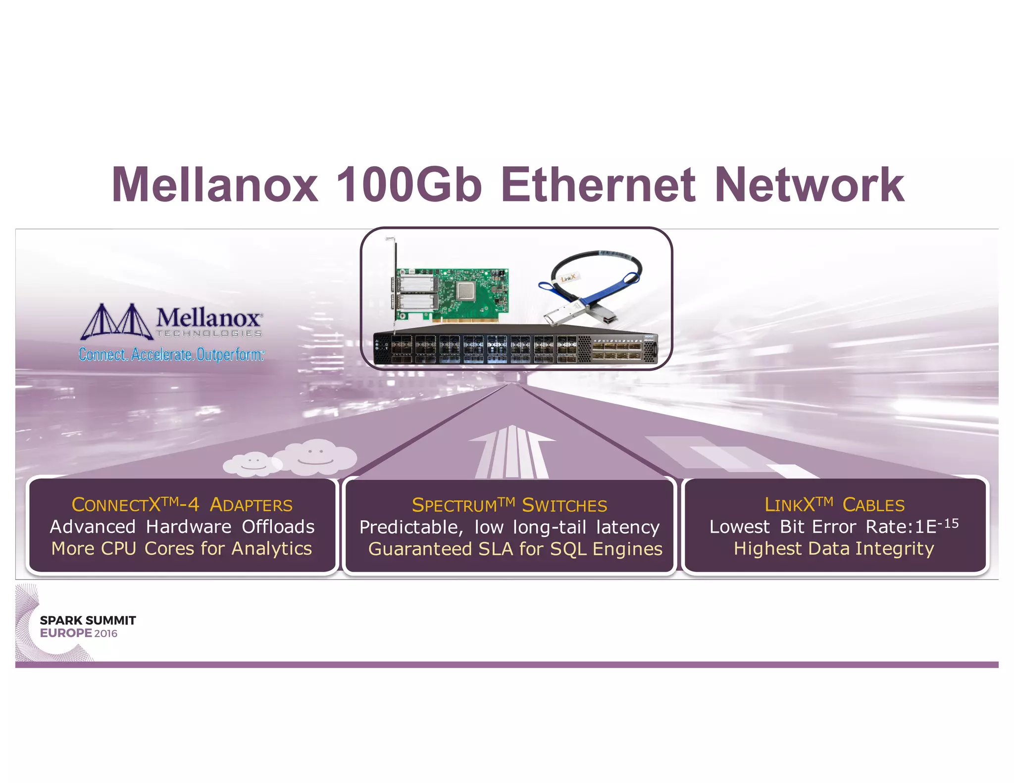 Mellanox 100Gb Ethernet Network
LINKXTM CABLES
Lowest Bit Error Rate:1E-15
Highest Data Integrity
CONNECTXTM-4 ADAPTERS
Advanced Hardware Offloads
More CPU Cores for Analytics
SPECTRUMTM SWITCHES
Predictable, low long-tail latency
Guaranteed SLA for SQL Engines
 