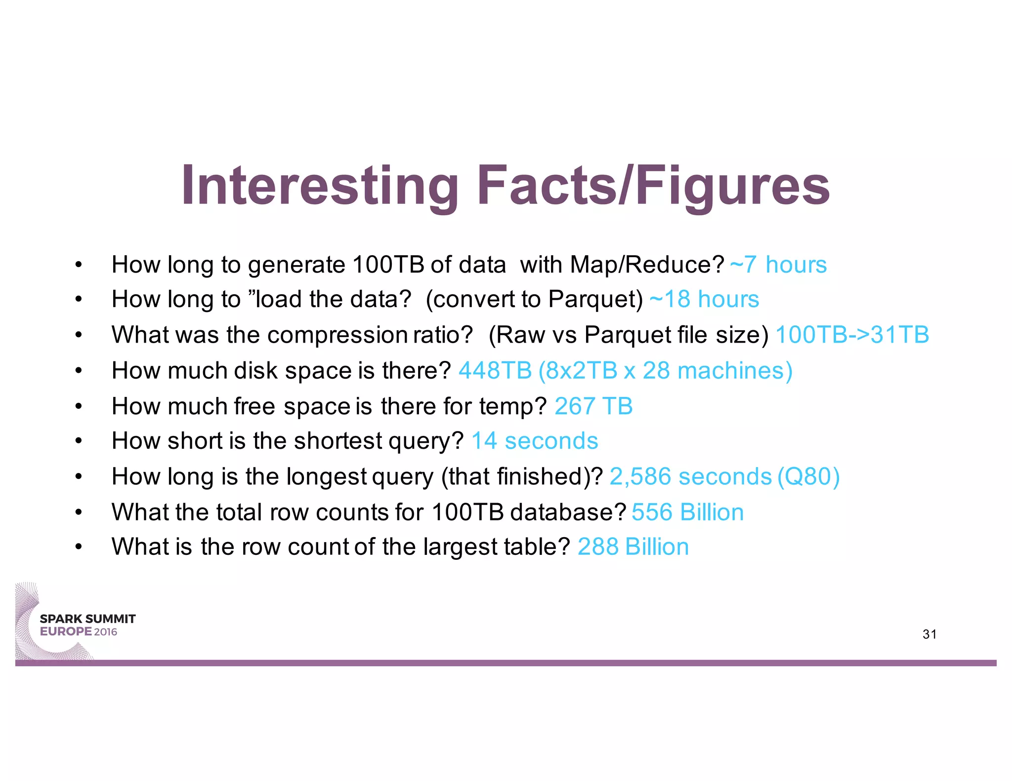 Interesting Facts/Figures
• How long to generate 100TB of data with Map/Reduce? ~7 hours
• How long to ”load the data? (convert to Parquet) ~18 hours
• What was the compression ratio? (Raw vs Parquet file size) 100TB->31TB
• How much disk space is there? 448TB (8x2TB x 28 machines)
• How much free space is there for temp? 267 TB
• How short is the shortest query? 14 seconds
• How long is the longest query (that finished)? 2,586 seconds (Q80)
• What the total row counts for 100TB database? 556 Billion
• What is the row count of the largest table? 288 Billion
31
 
